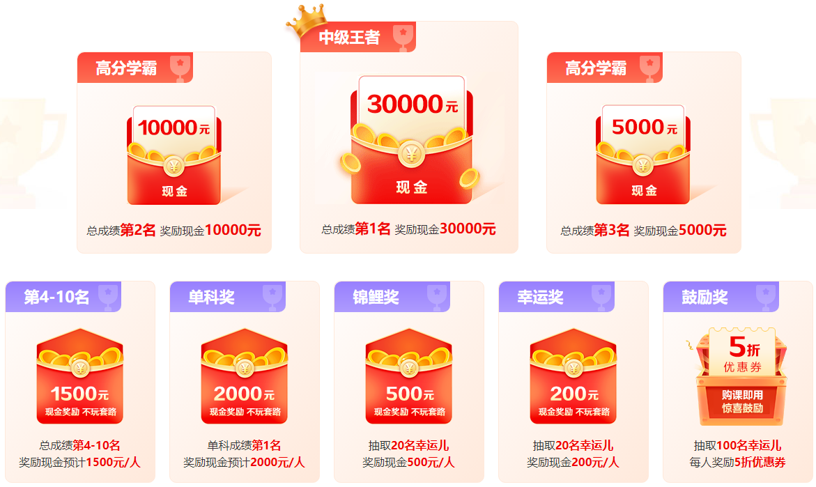 2023年中級會計考試60分及格嗎？分?jǐn)?shù)夠就能拿證嗎？