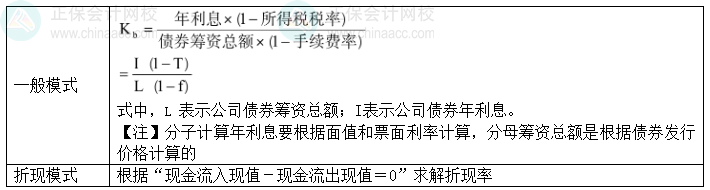 2024中級會計財務(wù)管理預(yù)習(xí)階段必看知識點：公司債券的資本成本率