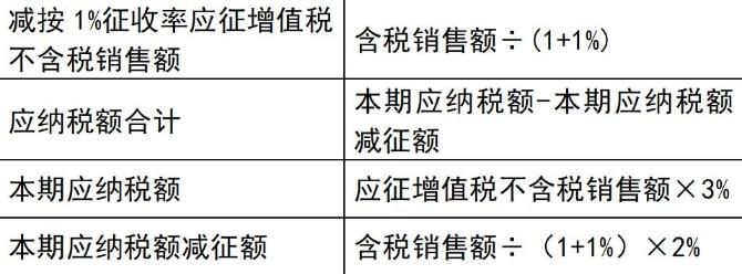 3%減按1%！增值稅小規(guī)模納稅人政策要點(diǎn)