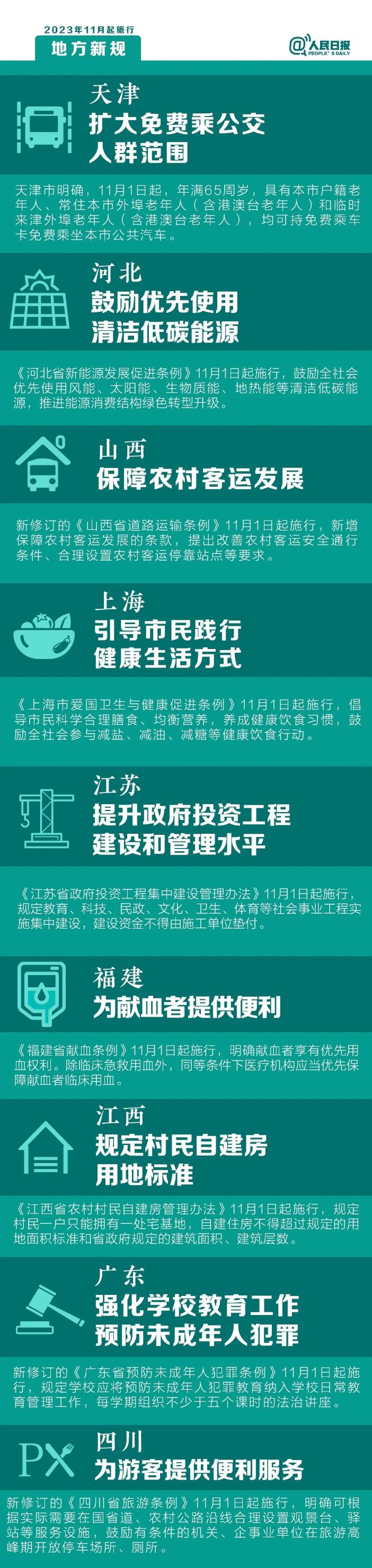 明天起，這些新規(guī)將影響你的生活