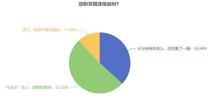 初中級(jí)經(jīng)濟(jì)師考試題量大？做不完？三大技巧帶你搶時(shí)間！