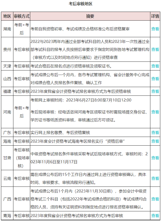 2023查分后 坐等領(lǐng)取中級(jí)會(huì)計(jì)證書？這件事不做影響領(lǐng)證！