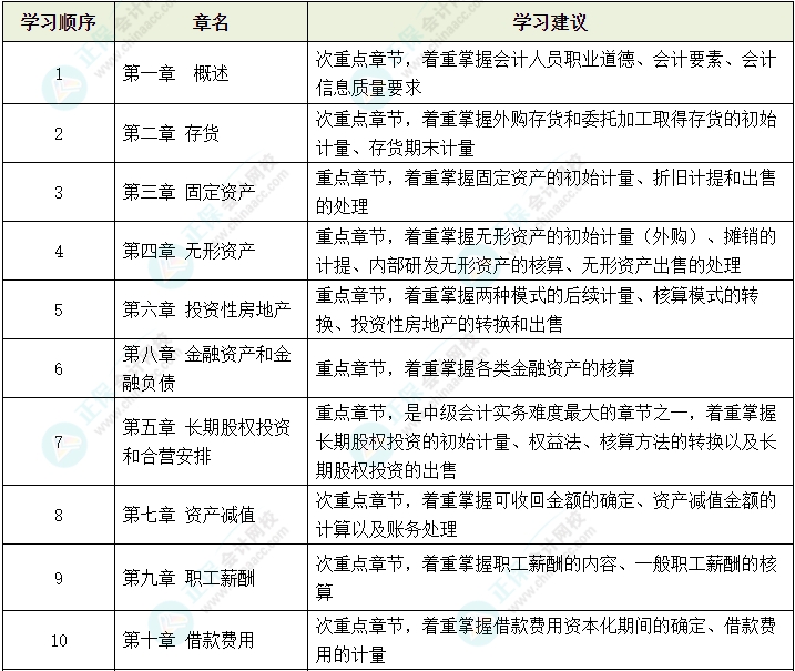 2024年中級會計教材公布前 可以先學哪些內容？