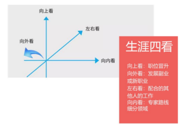 “35歲+”打工人的尷尬：跳槽難，晉升難