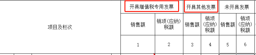 數(shù)電票申報方式大改！