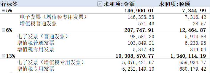 數(shù)電票申報方式大改！