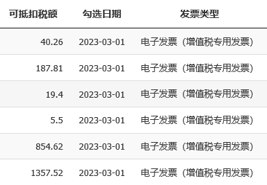 數(shù)電票申報方式大改！