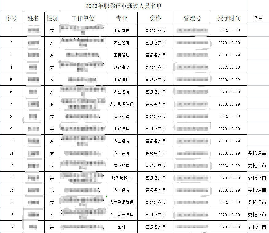 鞍山高級(jí)經(jīng)濟(jì)師職稱評(píng)審?fù)ㄟ^(guò)名單