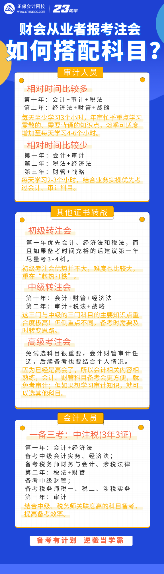 財(cái)會從業(yè)者報考注會該如何搭配考試科目？