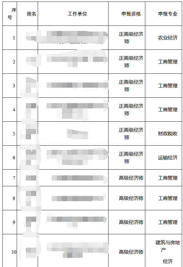 江西高級經濟師