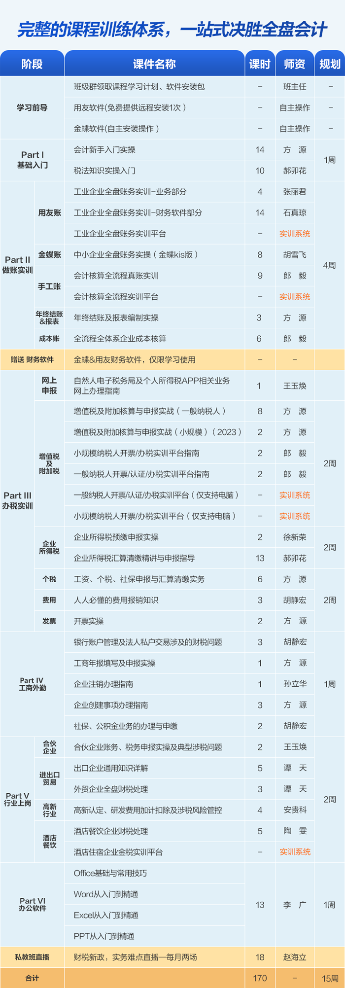 做賬報(bào)稅私教班課程