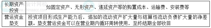 2024中級會計財務(wù)管理預(yù)習(xí)階段必看知識點(diǎn)：項目現(xiàn)金流量——投資期