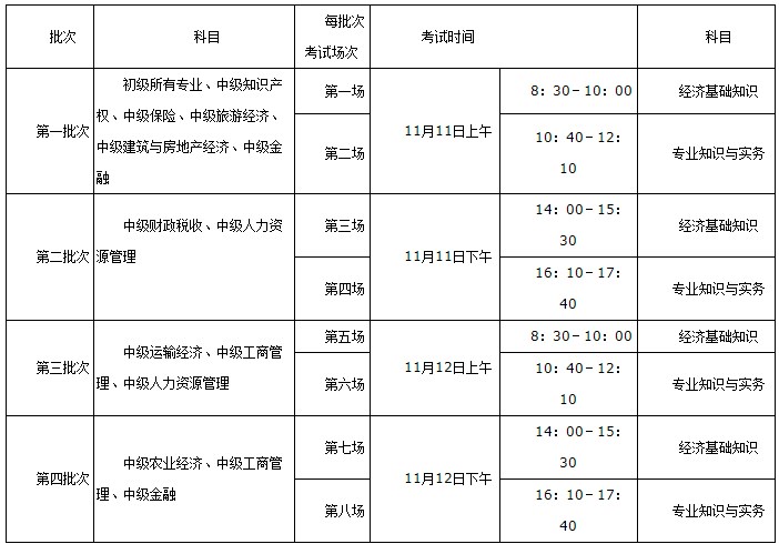 2023初中級經(jīng)濟師考試科目及時間安排