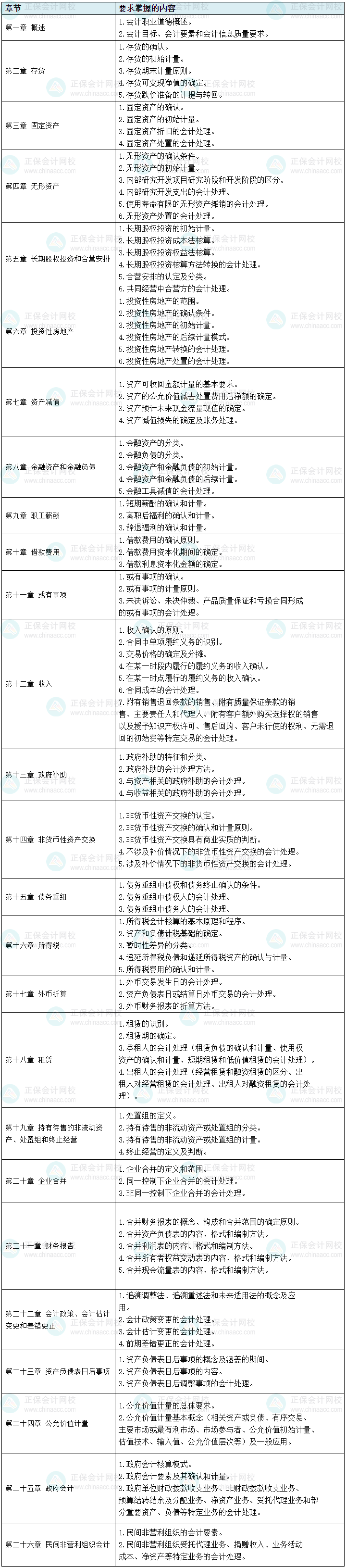 根據(jù)考綱整理！中級會計(jì)實(shí)務(wù)104個(gè)需要掌握的考點(diǎn) 預(yù)習(xí)先學(xué)！