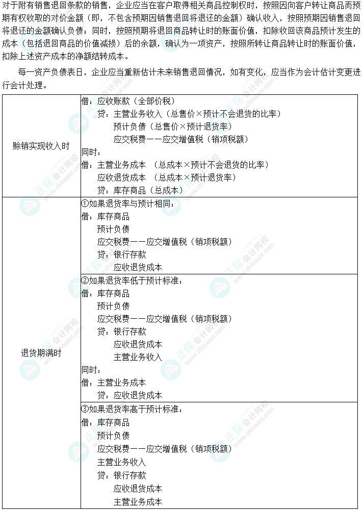 2024中級(jí)會(huì)計(jì)實(shí)務(wù)預(yù)習(xí)必看知識(shí)點(diǎn)23：附有銷(xiāo)售退回條款的銷(xiāo)售