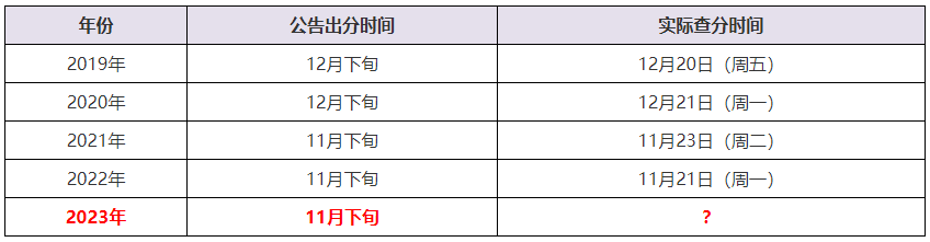 歷年注會出分日歷