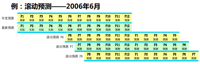 職場(chǎng)必讀 | 財(cái)務(wù)高手如何調(diào)整預(yù)算？