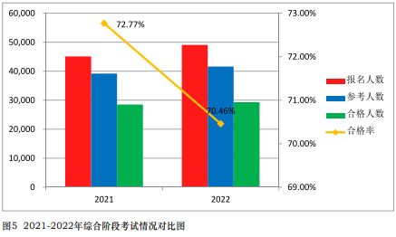 注會通過率曝光！中注協(xié)：這些考生更容易通過！