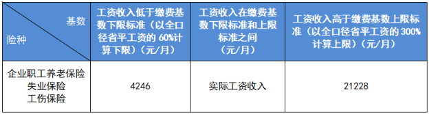 新員工入職，社保繳費(fèi)基數(shù)怎么定？