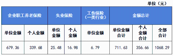 新員工入職，社保繳費(fèi)基數(shù)怎么定？