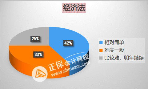 2024年中級(jí)會(huì)計(jì)備考先報(bào)哪科？各科目難度分析