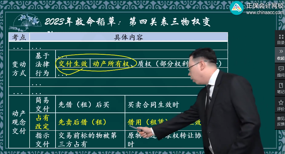 備考2024中級(jí)會(huì)計(jì)考試 想要學(xué)透知識(shí)點(diǎn) 要經(jīng)歷這四步！