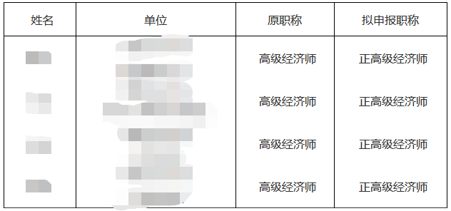 內(nèi)蒙古正高級經(jīng)濟(jì)師