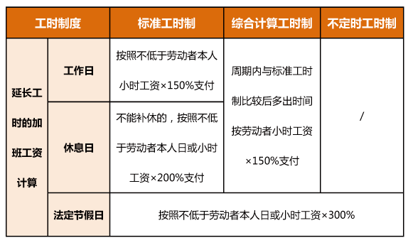 明年春節(jié)連休8天，加班工資怎么算？