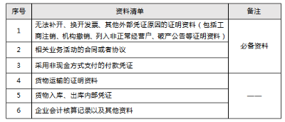 稅局明確！11月起，數(shù)電發(fā)票都按這個(gè)來！