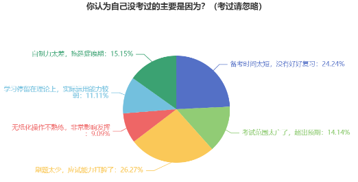 中級(jí)會(huì)計(jì)考試“失利”原因盤(pán)點(diǎn) 新考季考生注意避坑！