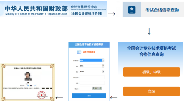 內(nèi)蒙古呼和浩特2023年初級會計合格證書11月20日起現(xiàn)場領(lǐng)取