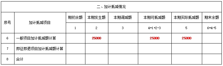 增值稅及附加稅費申報表附列資料（四）（稅額抵減情況表）