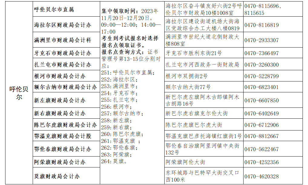 2023年內(nèi)蒙古初級會計資格證書11月20日啟動發(fā)放 現(xiàn)場資格審核