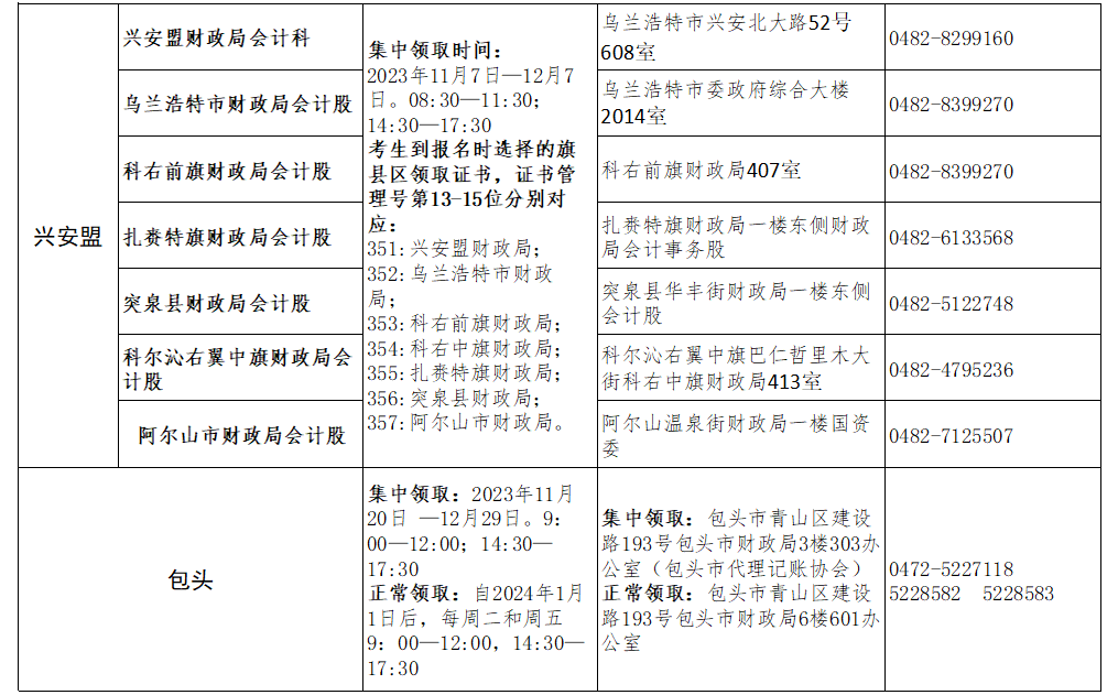 2023年內(nèi)蒙古初級會計資格證書11月20日啟動發(fā)放 現(xiàn)場資格審核