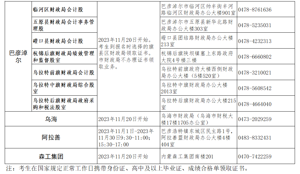 2023年內(nèi)蒙古初級會計資格證書11月20日啟動發(fā)放 現(xiàn)場資格審核