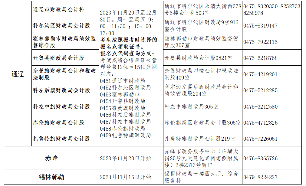 2023年內(nèi)蒙古錫林郭勒初級(jí)會(huì)計(jì)資格證領(lǐng)取時(shí)間：11月15日開(kāi)始