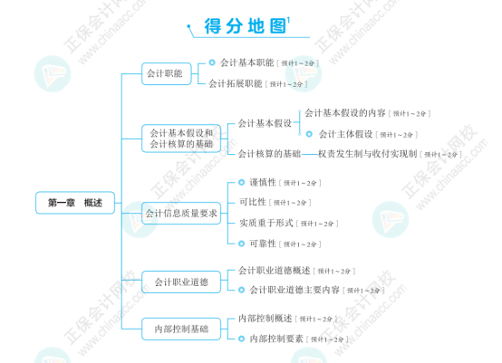 2024初級(jí)會(huì)計(jì)經(jīng)濟(jì)法預(yù)習(xí)知識(shí)點(diǎn)：第一章總論?我國(guó)法的分類