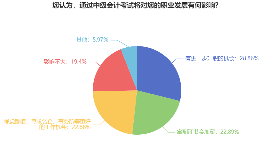 上班族備考2024年中級(jí)會(huì)計(jì)考試 要做好哪些準(zhǔn)備？