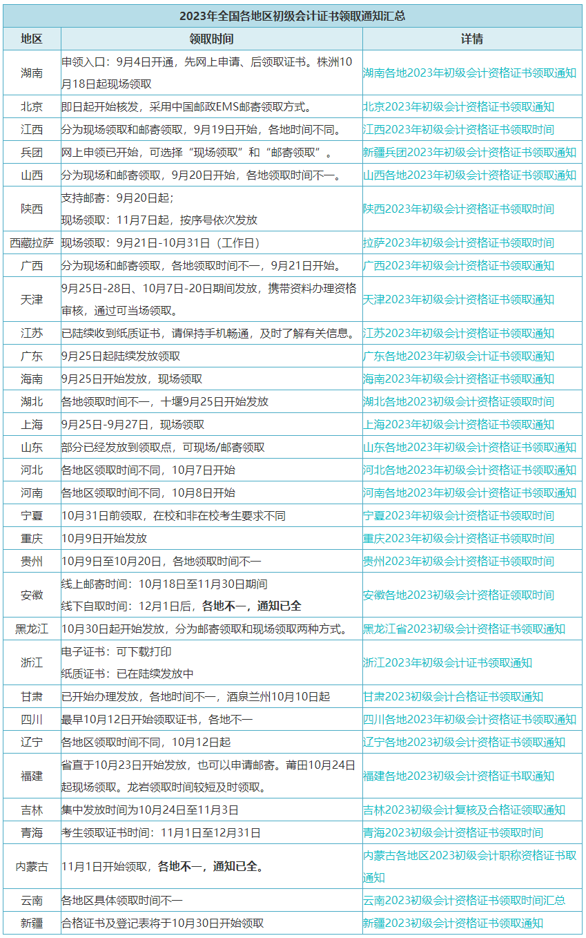 @初級(jí)考生：11月20日啟動(dòng)！有官方通知……