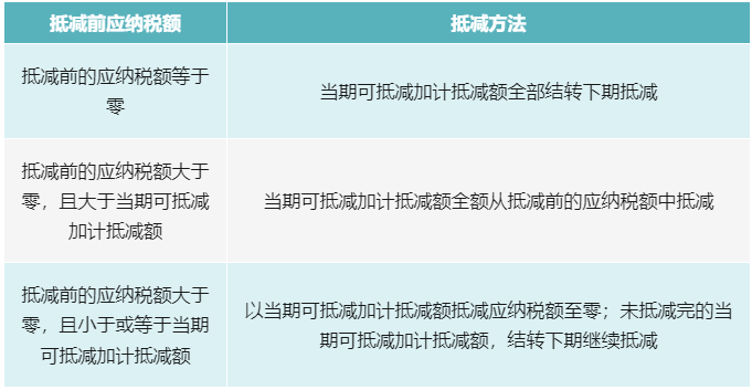 先進(jìn)制造企業(yè)加計抵減政策