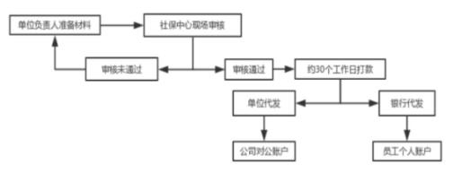 2023年產(chǎn)假工資計算新標(biāo)準(zhǔn)！