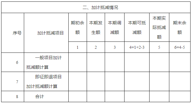 加計(jì)抵減情況