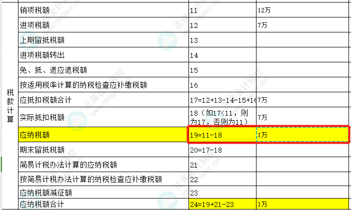 先進(jìn)制造業(yè)可以享受增值稅進(jìn)項(xiàng)稅額5%的加計(jì)抵減，如何體現(xiàn)