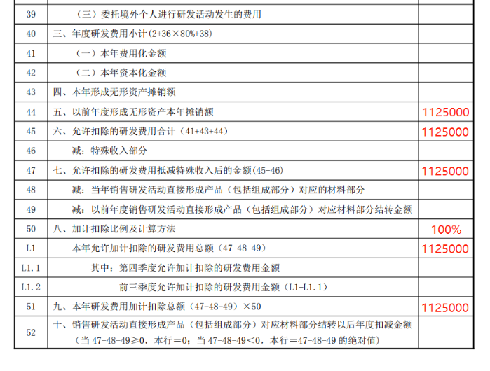 研發(fā)費(fèi)用加計(jì)扣除優(yōu)惠明細(xì)表