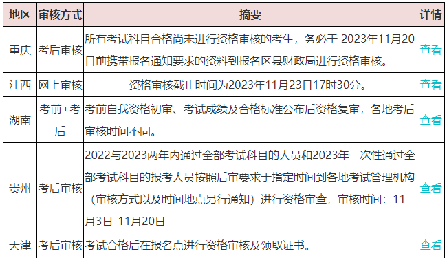 千萬別“坐等”領(lǐng)取中級會計證書？這件事不做影響領(lǐng)證！