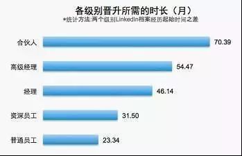 “四大”有哪些入職條件?晉升空間如何?