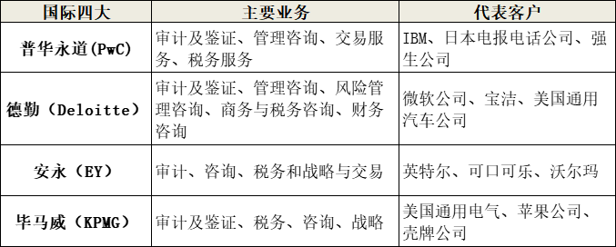 四大vs八大，區(qū)別在哪里？