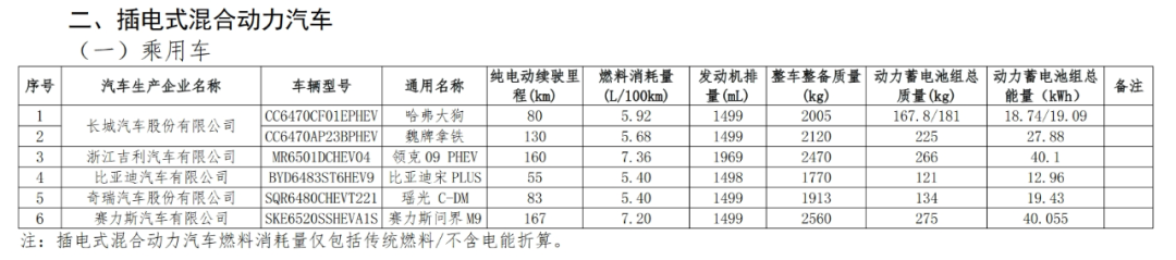 免征車輛購置稅