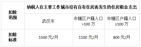 避開“易錯(cuò)點(diǎn)”！輕松搞定個(gè)稅專項(xiàng)附加扣除！