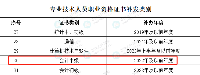 北京人社局發(fā)布《關(guān)于北京地區(qū)2023年度專業(yè)技術(shù)人員職業(yè)資格證書(shū)補(bǔ)發(fā)工作的通知》